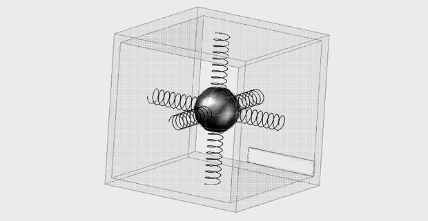Per comprendere meglio il funzionamento del suddetto dispositivo, si può considerare l apparecchio come costituito da una sfera posta nel mezzo di un cubo e attraversata da tre molle che la