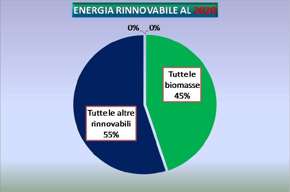 e Raffr da FER al 2020 Tutte le altre