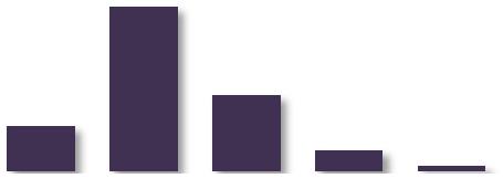 10 % COMPITI PER CATEGORIA 8 6 Grafico 13 4 CE C1 C2 L1 L2