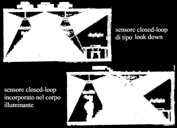 Sensori closed-loop: rileva sia la luce naturale che quella artificiale Daylight-linked systems: scelte