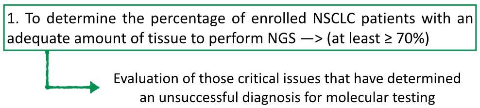 2. To investigate the percentage of cases evaluated by NGS > (at least 90%) 3.
