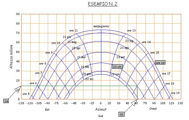 Diagramma dell