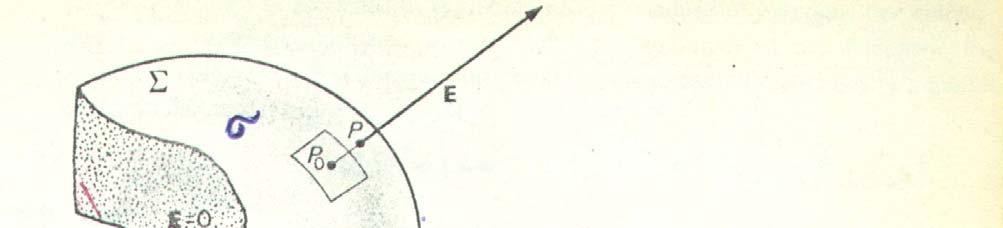 e consideando il cilindetto di figua pecedente, tascuando il contibuto al flusso della supeficie lateale del cilindo si ha E σds E n E σ ε nds E nds n ε uindi nei punti in cui sia pesente una caica