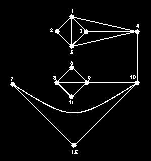 M. Barlotti Soluzioni per gli Esercizi di Teoria dei grafi v.!.3 Pag. 6 Esercizio 8 Sia Z il grafo senza orientamento disegnato qui sotto, che ha "# vertici (numerati da " a "#) e ") lati.