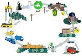 Gli standard per il carbon footprint di beni e servizi PAS 2050 (British Standard Institute,