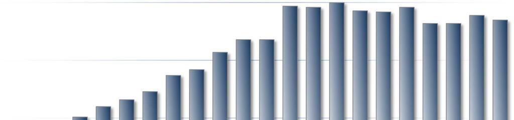 Attività di donazione 1992 2013* PMP Donatori Utilizzati 19,7 19,6