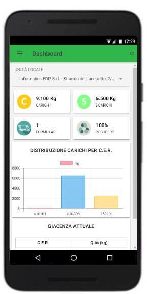 Prometeo APP LA DASHBOARD