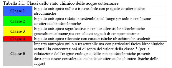 Stato Chimico delle Acque Sotterranee Indice che riassume in modo sintetico lo stato qualitativo delle acque sotterranee basandosi sulle concentrazioni medie annue dei parametri di base e addizionali