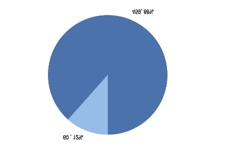 310 ; 60%  Officina 221