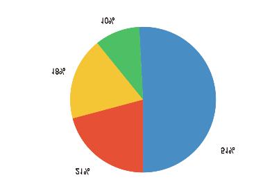 4. IMPIANTI AD USO PRIVATO 4.1 IMPIANTI AD USO PRIVATO NELLA REGIONE PER PROVINCIA 4.