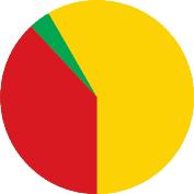 1.2 EROGATO 1.2.1 EROGATO NELLA REGIONE I dati si riferiscono ai 532 impianti Non Autostradali e Autostradali che hanno erogato durante l'anno.