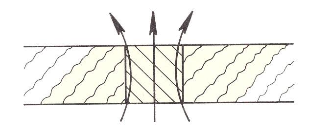 Ponte termico Il ponte termico è una configurazione strutturale o geometrica che produce una deviazione del flusso termico dalla