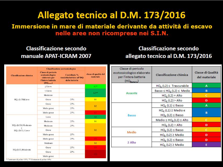 D.M. 173 / 2016 Strumenti e servizi per l ingegneria portuale costiera e offshore, Messina 12