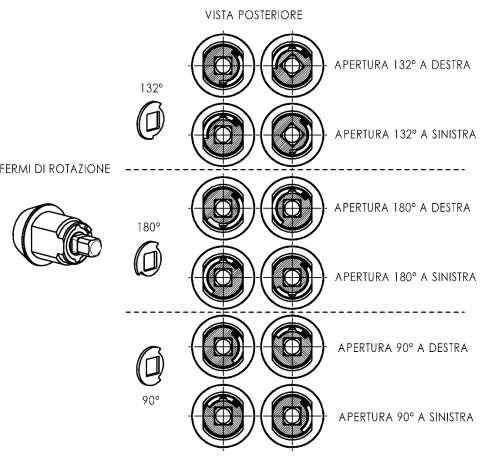 4 MONTAGGIO FERMO DI ROTAZIONE POSTERIORE A seconda del tipo di rotazione che si preferisce ottenere (destra-sinistra, 90-180 ), sarà necessario installare sul retro della serratura uno dei due fermi