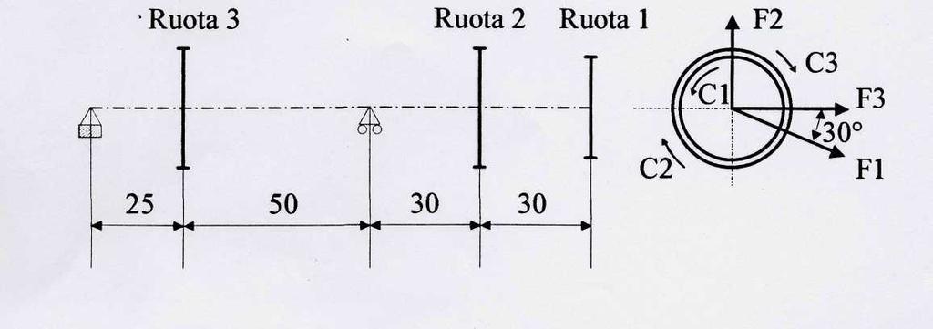 Esame di Stato Sezione A I sessione 2004 Ingegneria Industriale - Prova pratica Il tema proposto riguarda la progettazione di un albero di rinvio di una trasmissione a catene.