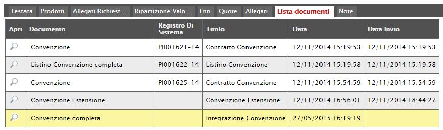 destinazione selezionata) che dovrà intraprendere l intero iter di approvazione previsto ed analizzato sia sulla creazione che sull integrazione di una Convenzione.