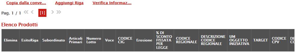 visualizzato, Chiudi porta l Utente sulla schermata precedente. A seguire verranno riportate le informazioni sull Utente in Carico, il Compilatore e lo Stato del documento.