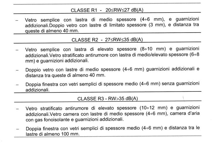 Dal febbraio 2007 è entrata in vigore la norma UNI EN 14351-1:2007 norma di