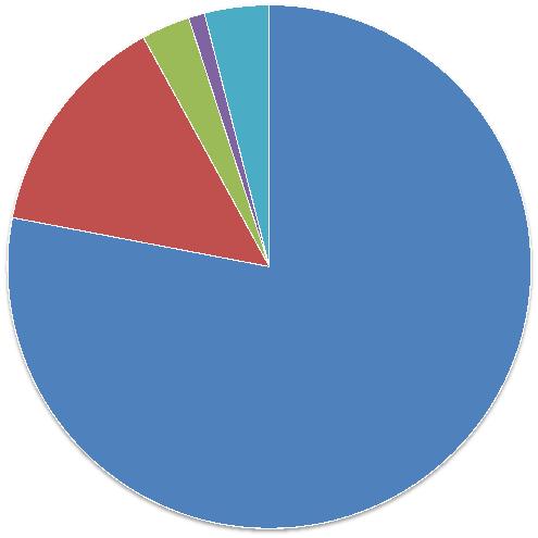 probabile (2008-2017, UFSP)