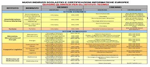 sciplina Quadro Quadro sintsi sintsisudviso sudviso in in