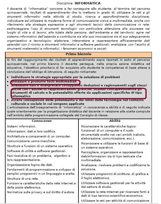 Risultati apprnmnto spcifici pr Disciplina Idntificazion, all intrno all intrno di di risultati risultati apprnmnto dll dll spcifich spcifich sciplin, sciplin, di di contnuti contnutiinrnti inrnti l