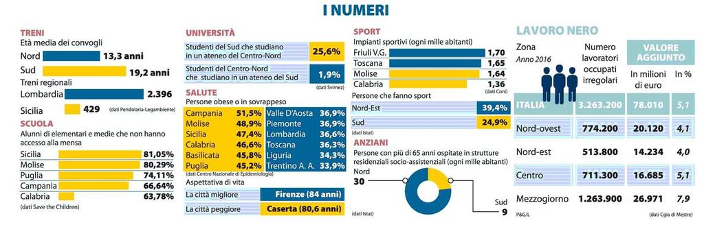 Sezione:POLITICA