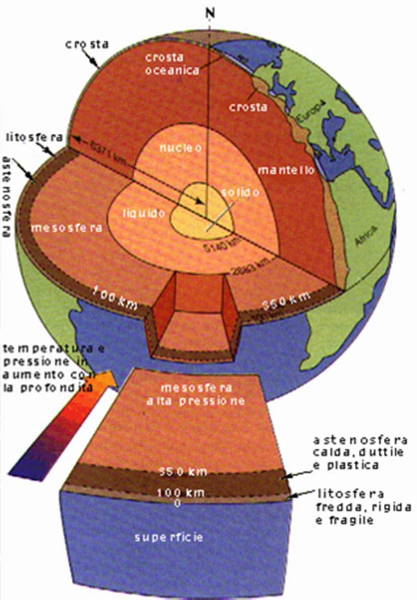 Struttura interna della Terra Litosfera: involucro rigido più esterno della Terra costituito dalla crosta e dalla parte esterna del mantello