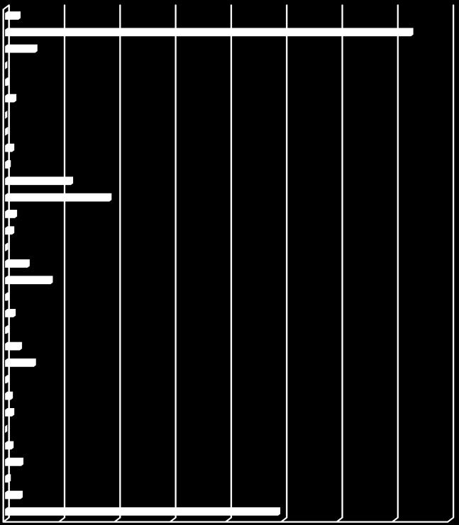 Casi di morte sul lavoro per settore economico (% sul totale in Italia - triennio 2010-2011-2012 - totale casi: 1587*) Fonte: Forze dell'ordine, militari, vigili del fuoco Agricoltura, caccia, pesca,