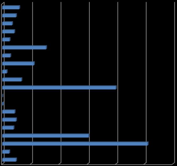 n casi di infortuni mortali sul lavoro SOCIETA DI INGEGNERIA Principali cause di morte sul lavoro (% sul totale in Italia - triennio 2010-2011-2012 - totale casi: 1588) Fonte: Contatto elettrico