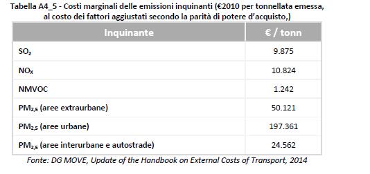 Dato che le emissioni delle navi in fase di navigazione si verificano in un contesto marittimo privo di popolazione esposta a scala locale (intorno della fonte), si raccomanda di utilizzare i valori