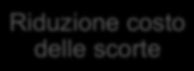 + µ D 2 + σ LT 2 Riduzione