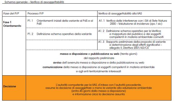 e) per le variazioni dirette all individuazione delle zone di recupero del patrimonio edilizio esistente di cui all art. 27 della legge 5 agosto 1978 n.