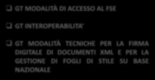 Coordinamento Ministero della salute Coordinamento AgID GT MODALITÀ DI ACCESSO AL FSE GT GESTIONE DEL CONSENSO GT