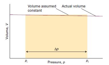 Funzioni di stato ausiliarie Funzioni di stato ausiliarie Variazione di G con la pressione liquidi e solidi Scarsamente comprimibili: in buona