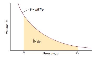 Funzioni di stato ausiliarie Funzioni di stato ausiliarie Variazione di G con la pressione potenziale chimico di un gas perfetto Per una sostanza pura G(p, T ) = ng m (p, T ) Potenziale chimico, µ: