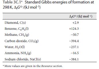 Funzioni di stato ausiliarie Funzioni di stato ausiliarie Energia libera di Gibbs