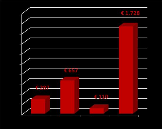 Servizi core RISTORAZIONE ( /milioni) PRINCIPALI BANDI PER ANNO ANNO STAZIONE APPALTANTE DESCRIZIONE IMPORTO MESE 2015 SERVIZIO SANITARIO REGIONE PIEMONTE 2016 REGIONE TOSCANA 2017 REGIONE TOSCANA