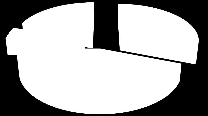 tipologia e fatturato delle aziende