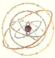 L atomo di Bohr L atomo di idrogeno presenta un solo elettrone 1. L elettrone può ruotare attorno al nucleo solo su determinate orbite circolari dette orbite stazionarie 2.