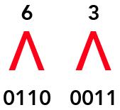 Conversione tra binari e esadecimali Da esadecimali a binario Per passare dalla codifica esadecimale