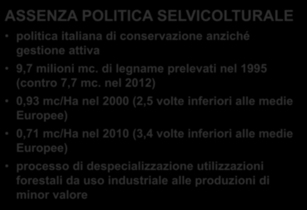 ASSENZA POLITICA SELVICOLTURALE politica italiana di conservazione anziché gestione attiva 9,7 milioni mc. di legname prelevati nel 1995 (contro 7,7 mc.