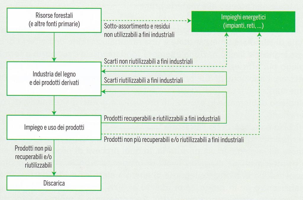 MANCATA RAZIONALIZZAZIONE sintesi dell approccio