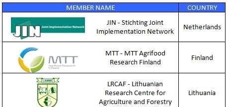 Quick info Titolo: BIOTEAM -Optimizing Pathways and Market Systems for enhanced competitiveness of