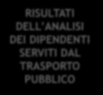 ANAGRAFICHE GEOLOCALIZZATE DEI DIPENDENTI RISPOSTE DEI DIPENDENTI ALLA