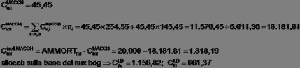 600,00 29.200 28.000 Costo lotti 2.800,00 800,00 3.600 4.