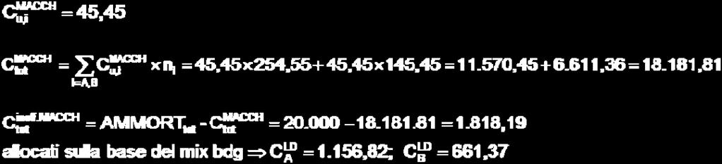 000 Costo ammortamento 12.727,27 7.272,73 20.000 20.