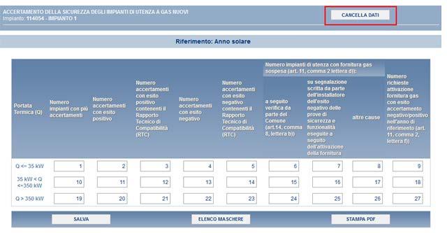 4.2 Accertamenti sicurezza impianti utenza a gas nuovi Figura 4.