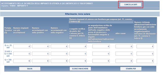 4.3 Accertamenti sicurezza impianti utenza a gas modificati o trasformati Figura 4.