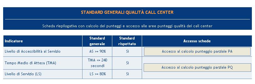 In caso contrario, secondo le regole previste dal TIQV, il punteggio assegnato è automaticamente pari a 0 (zero).