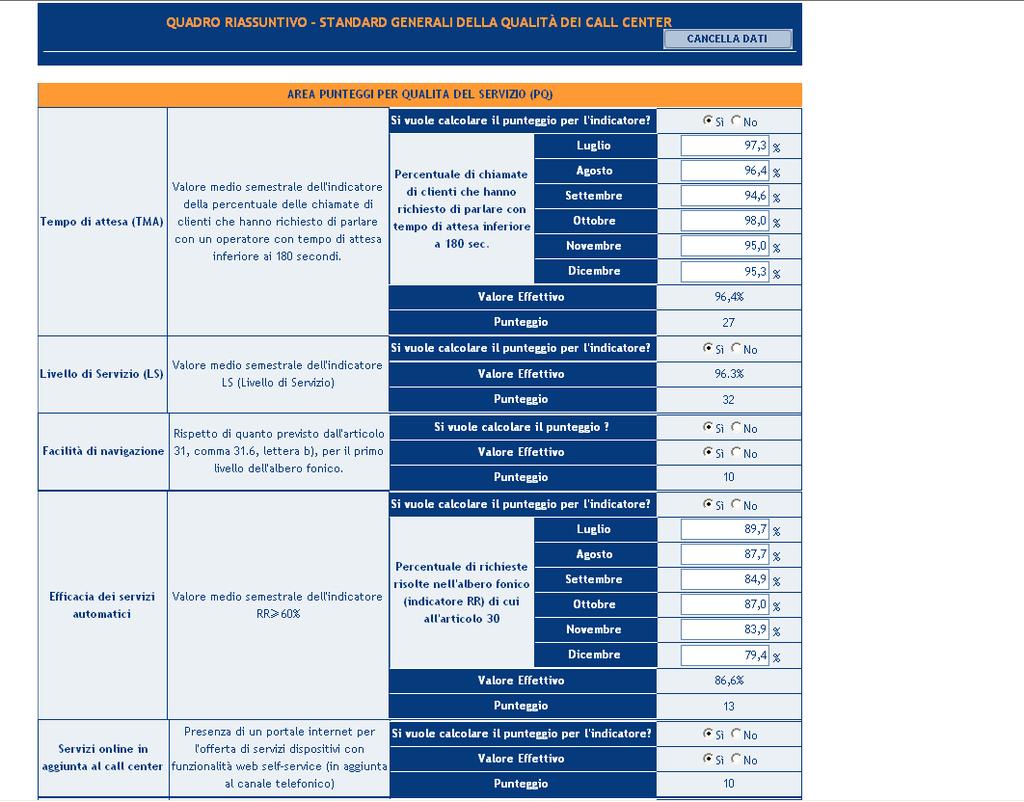 Alla fine della compilazione delle schede è possibile creare un file pdf di riepilogo contenente i dati inseriti (e salvati) cliccando sul pulsante stampa pdf.